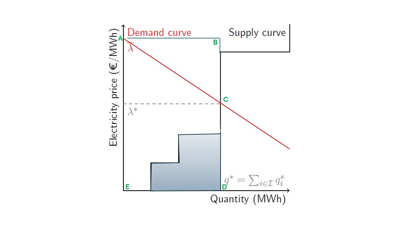 ../_images/area_inv_demand.jpg